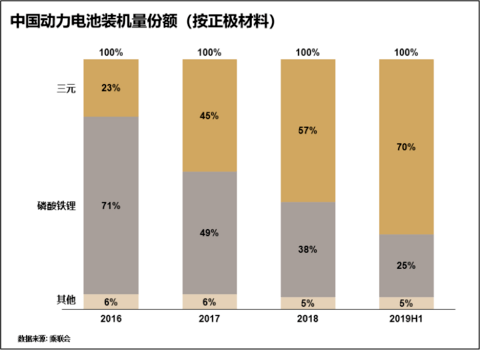 宁德时代的内忧与外患