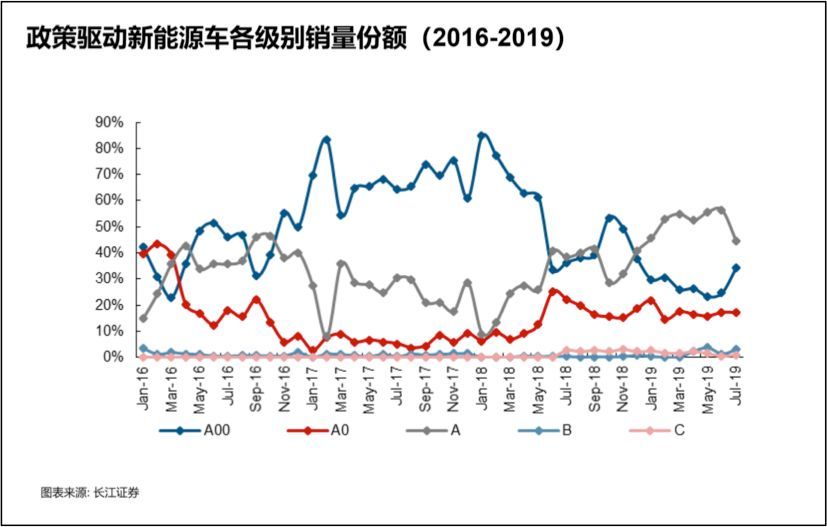 寧德時代的內憂與外患