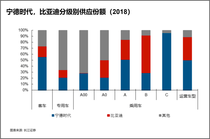 寧德時代的內憂與外患