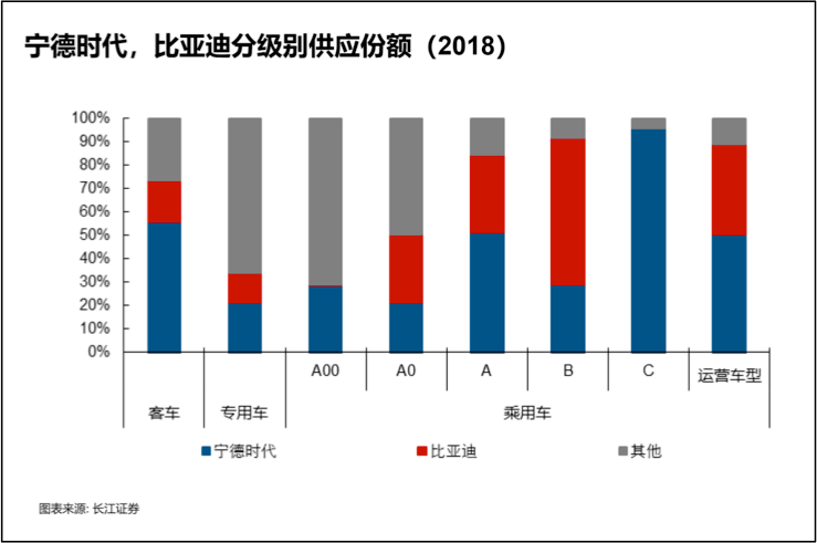 宁德时代的内忧与外患