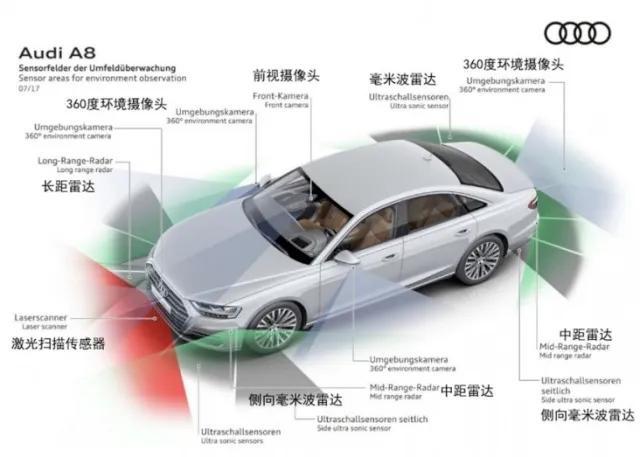 奧迪L3事件背后：L0-L5分級(jí)機(jī)制或被車企拋棄