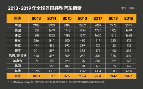 全球车企开启雪崩式下降模式