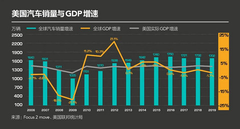 全球车企开启雪崩式下降模式
