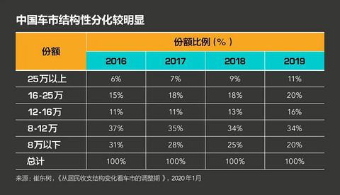 全球车企开启雪崩式下降模式