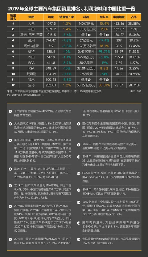 全球车企开启雪崩式下降模式