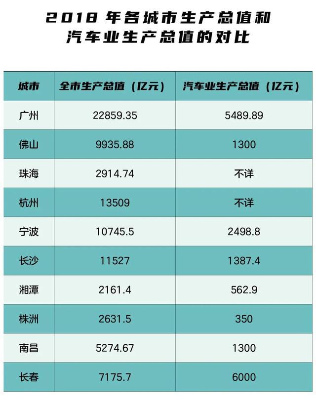 直接撒幣 or 限購松綁 ，十大城市車市急救方案誰最給力