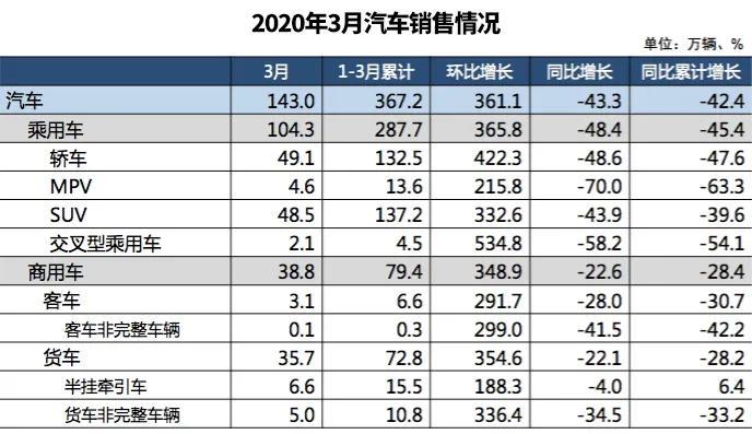 如果算上特斯拉，3月新能源汽车销量数据能好看20%