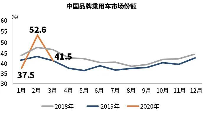 如果算上特斯拉，3月新能源汽车销量数据能好看20%