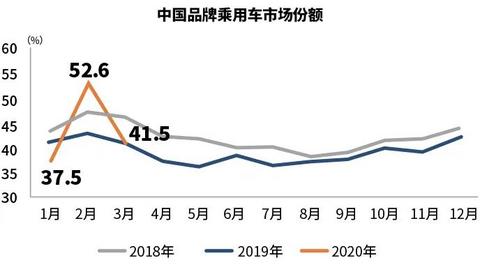 如果算上特斯拉，3月新能源汽车销量数据能好看20%