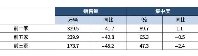 如果算上特斯拉，3月新能源汽车销量数据能好看20%