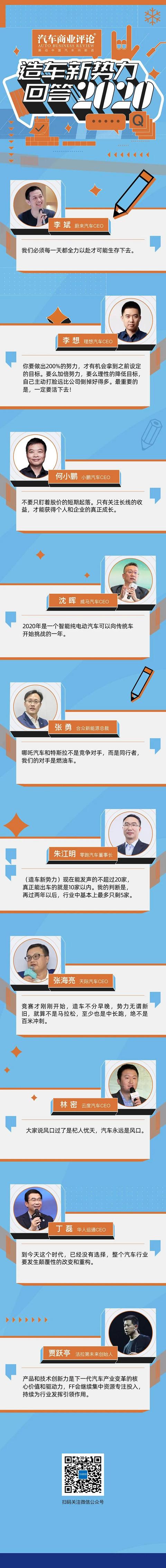 造车新势力2020 吹过牛、挖过坑、泄过气