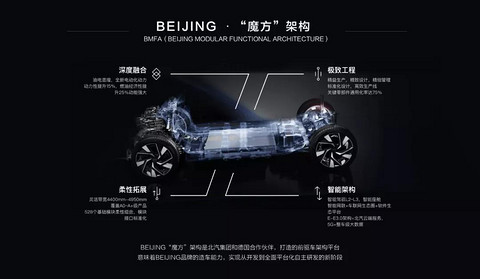 致美躯壳下的纯粹灵魂，内外兼修的BEIJING-X7