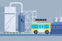 氢热之下一份逐渐加长的名单