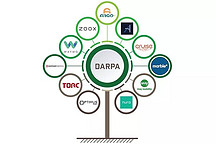 如果没有战争，自动驾驶会进展神速么？