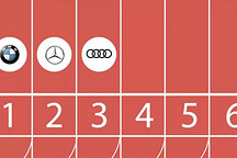 BBA销量出炉，谁是中国豪华市场第一