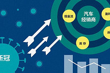 汽车经销商调查出结果，新冠大疫考验中国汽车业之五