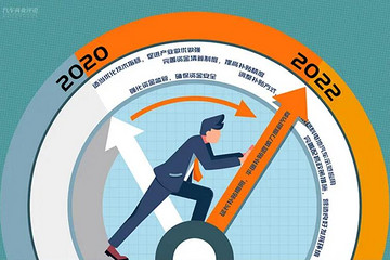 2020年新能源汽车补贴新政不只“30万元”这一个看点