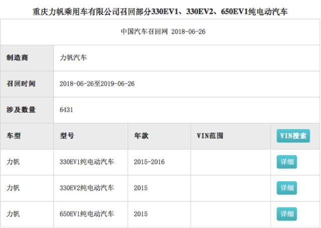 曾與吉利齊名，如今兩次騙補被罰數(shù)億，還召回6000余輛，危機四伏