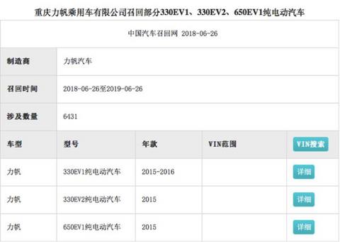 曾与吉利齐名，如今两次骗补被罚数亿，还召回6000余辆，危机四伏