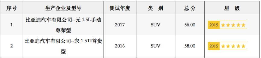 曾與吉利齊名，如今兩次騙補被罰數(shù)億，還召回6000余輛，危機四伏