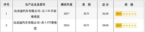曾与吉利齐名，如今两次骗补被罚数亿，还召回6000余辆，危机四伏