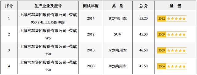 曾與吉利齊名，如今兩次騙補被罰數(shù)億，還召回6000余輛，危機四伏