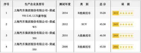 曾与吉利齐名，如今两次骗补被罚数亿，还召回6000余辆，危机四伏