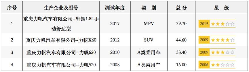 曾與吉利齊名，如今兩次騙補被罰數(shù)億，還召回6000余輛，危機四伏