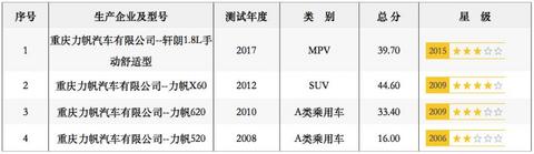 曾与吉利齐名，如今两次骗补被罚数亿，还召回6000余辆，危机四伏