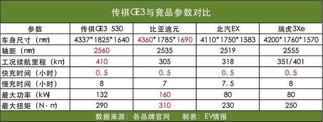 車市寒冷，廣汽新能源同比翻4倍？看了25小時(shí)體驗(yàn)中心啥都懂了
