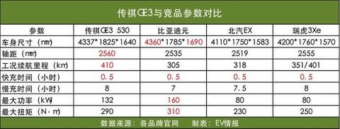 车市寒冷，广汽新能源同比翻4倍？看了25小时体验中心啥都懂了