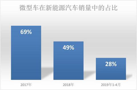 又一次下滑，这次下滑21个点，偏偏这三款车进了前十，为什么？