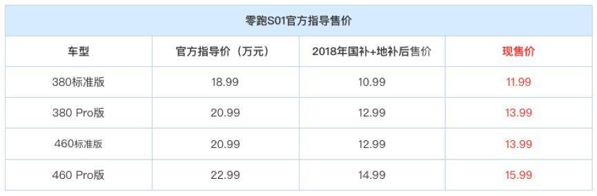 又一款造車新勢(shì)力交付，主打智能安全，卻僅有2個(gè)氣囊，敢買嗎？