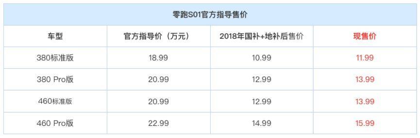 又一款造车新势力交付，主打智能安全，却仅有2个气囊，敢买吗？