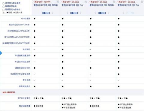 又一款造车新势力交付，主打智能安全，却仅有2个气囊，敢买吗？