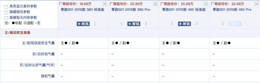又一款造車新勢(shì)力交付，主打智能安全，卻僅有2個(gè)氣囊，敢買嗎？