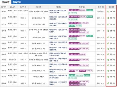 特斯拉召回3183辆，车主：为什么中控大屏、刹车问题不召回？