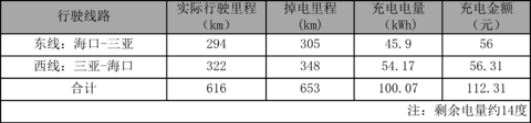 为什么都说几何C真能跑？民航机长环岛600多公里寻找答案