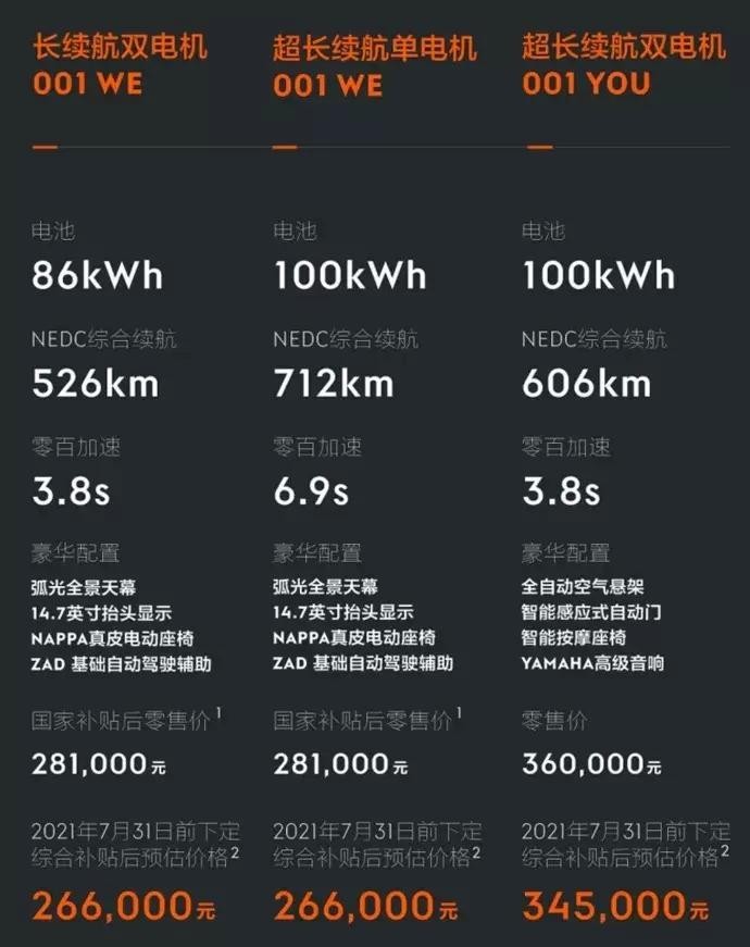 補貼退坡車企就變相漲價？對消費者影響大嗎？