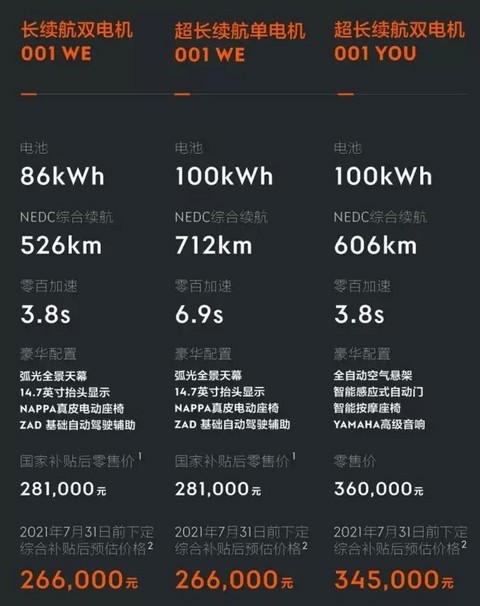 补贴退坡车企就变相涨价？对消费者影响大吗？