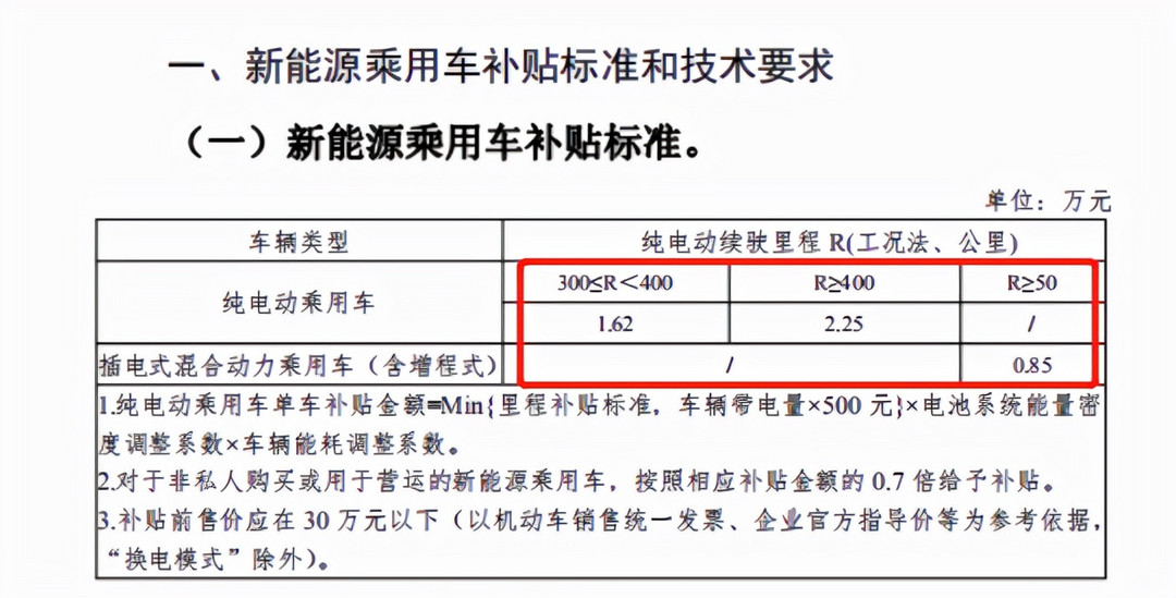 補貼退坡車企就變相漲價？對消費者影響大嗎？