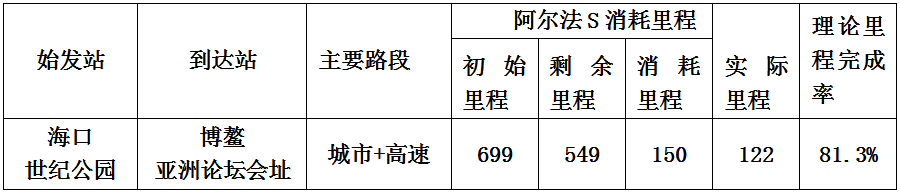阿爾法S續(xù)航708km，空有噱頭還是真有實力？小姐姐帶你一探究竟