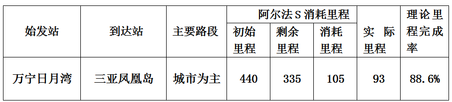 阿尔法S续航708km，空有噱头还是真有实力？小姐姐带你一探究竟