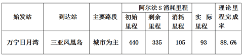阿尔法S续航708km，空有噱头还是真有实力？小姐姐带你一探究竟