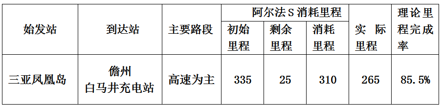 阿尔法S续航708km，空有噱头还是真有实力？小姐姐带你一探究竟