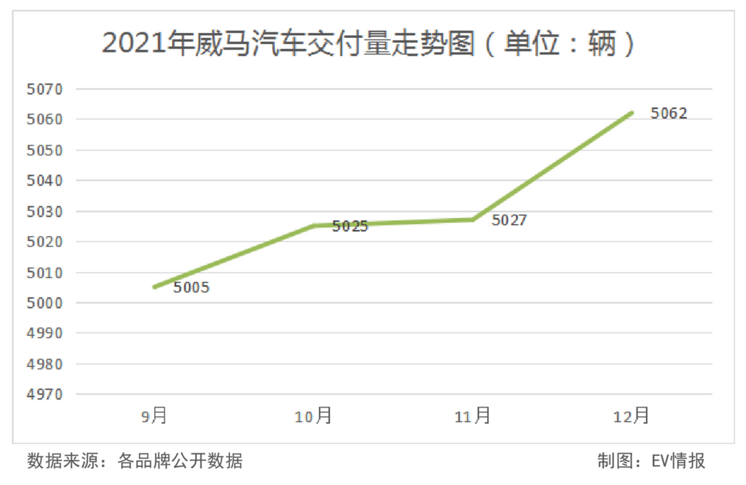 年銷量逼近10萬！造車新勢力的實力不容小覷