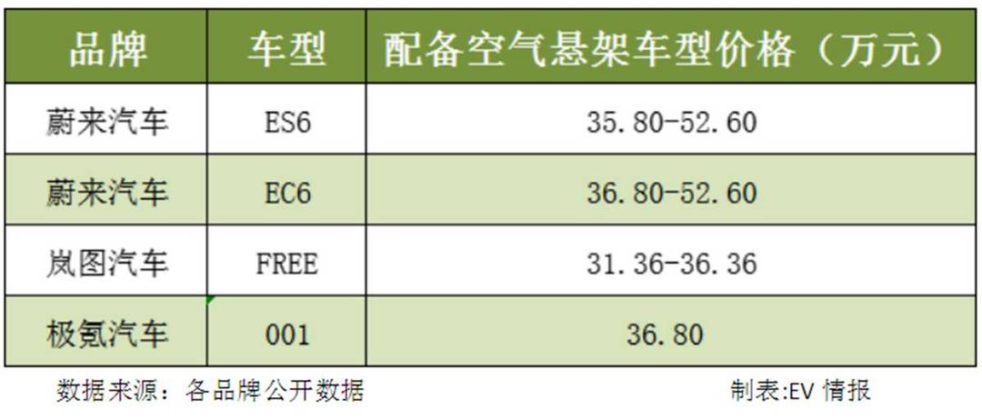 30多萬購新能源汽車還局限于智能化？資深人士還看中這個配置