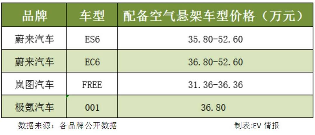 30多万购新能源汽车还局限于智能化？资深人士还看中这个配置