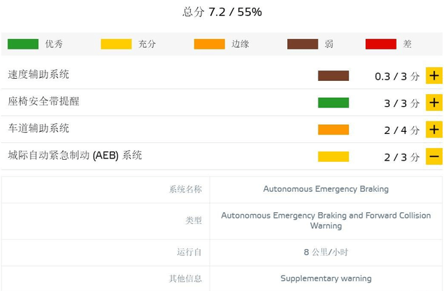 國(guó)內(nèi)市場(chǎng)銷(xiāo)量?jī)H4684臺(tái)，還想占據(jù)國(guó)外市場(chǎng)。愛(ài)馳，誰(shuí)給你的膽子？