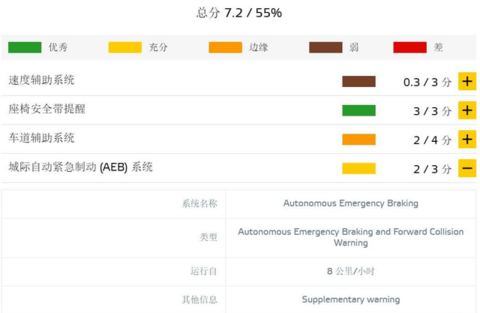 国内市场销量仅4684台，还想占据国外市场。爱驰，谁给你的胆子？